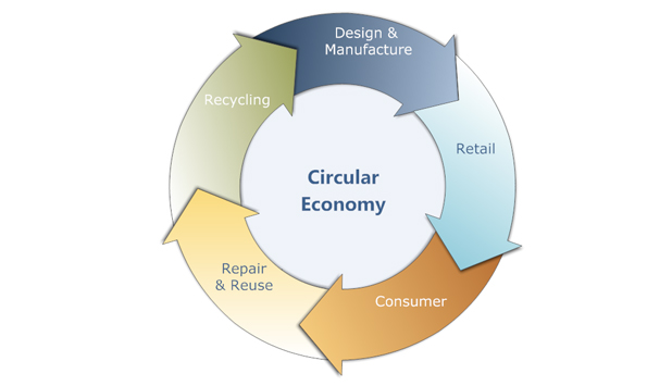 paper packaging canada