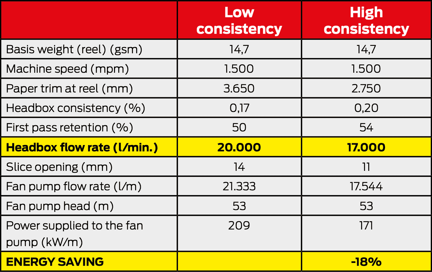 Table 1. Fan pump - Energy Saving