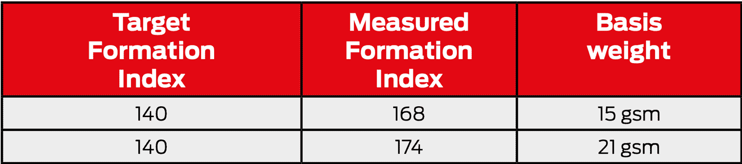 Table 2. Formation Index